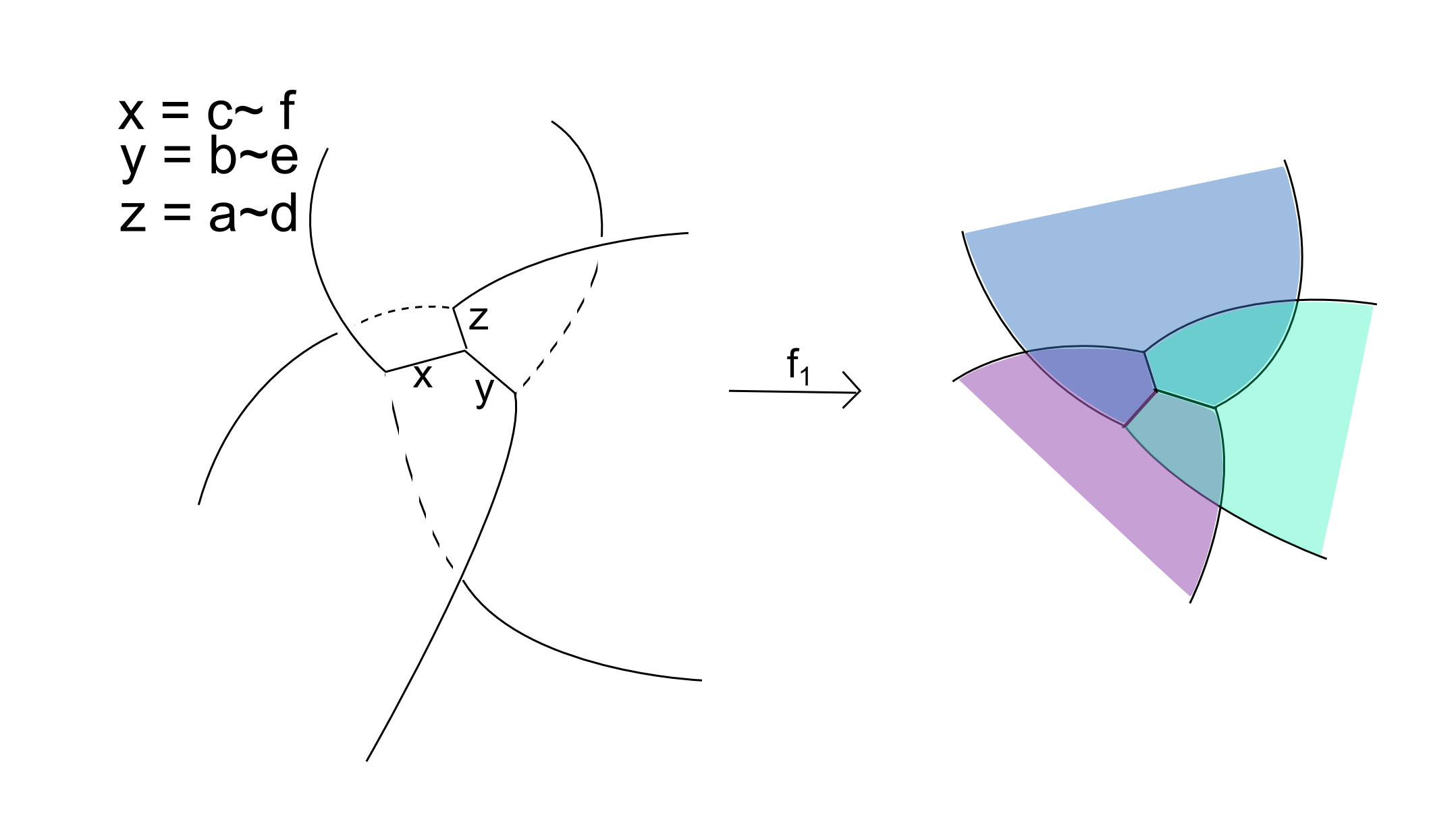 Figure 28