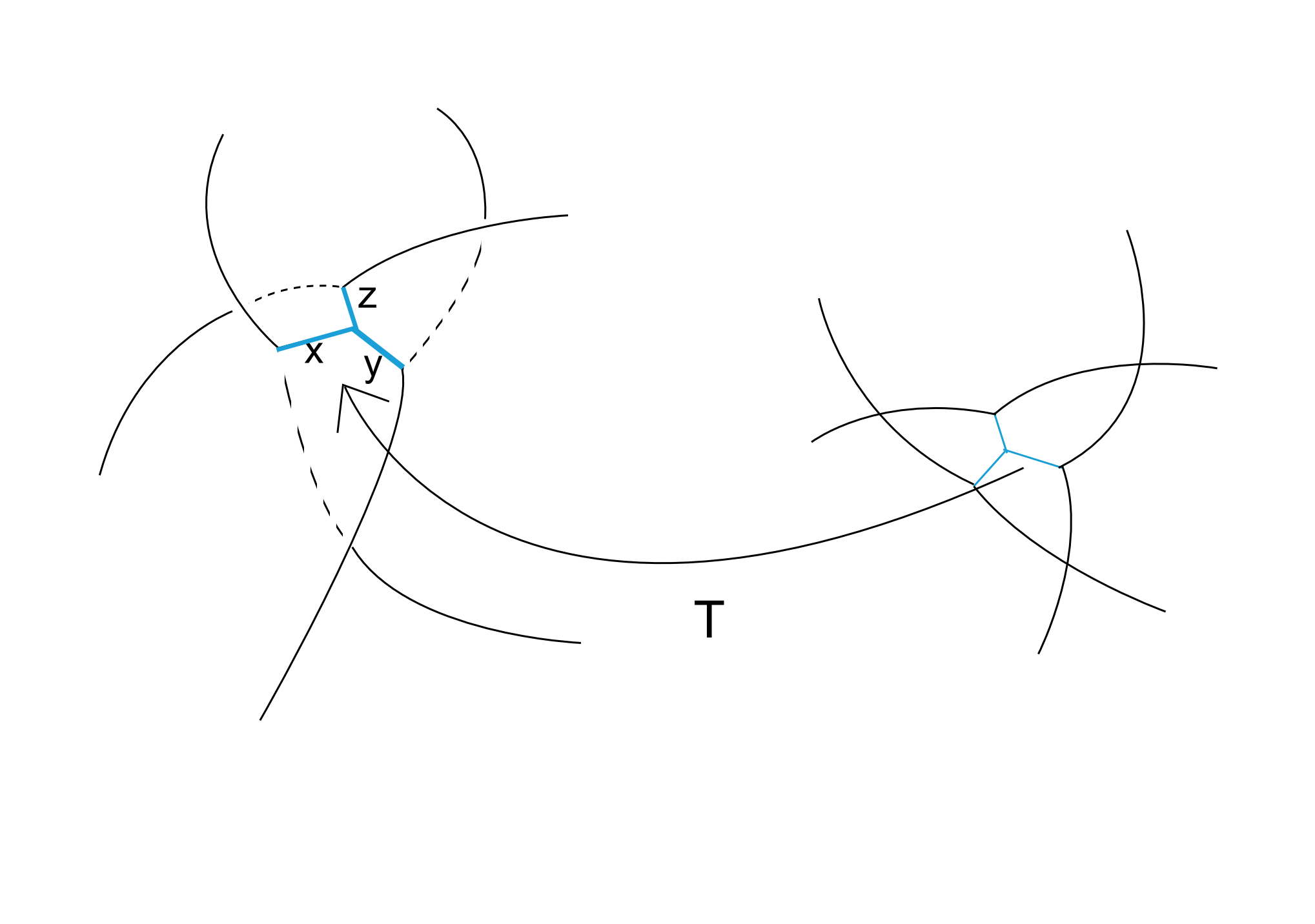 Figure 29
