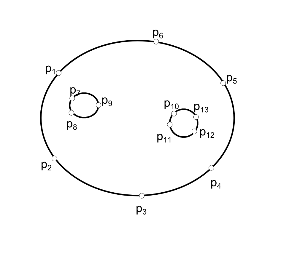 Figure 30