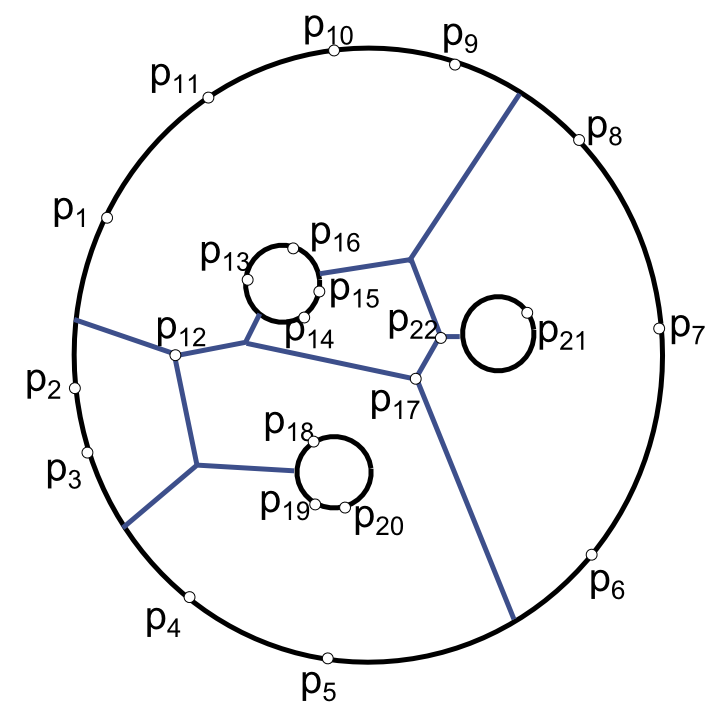 Figure 32