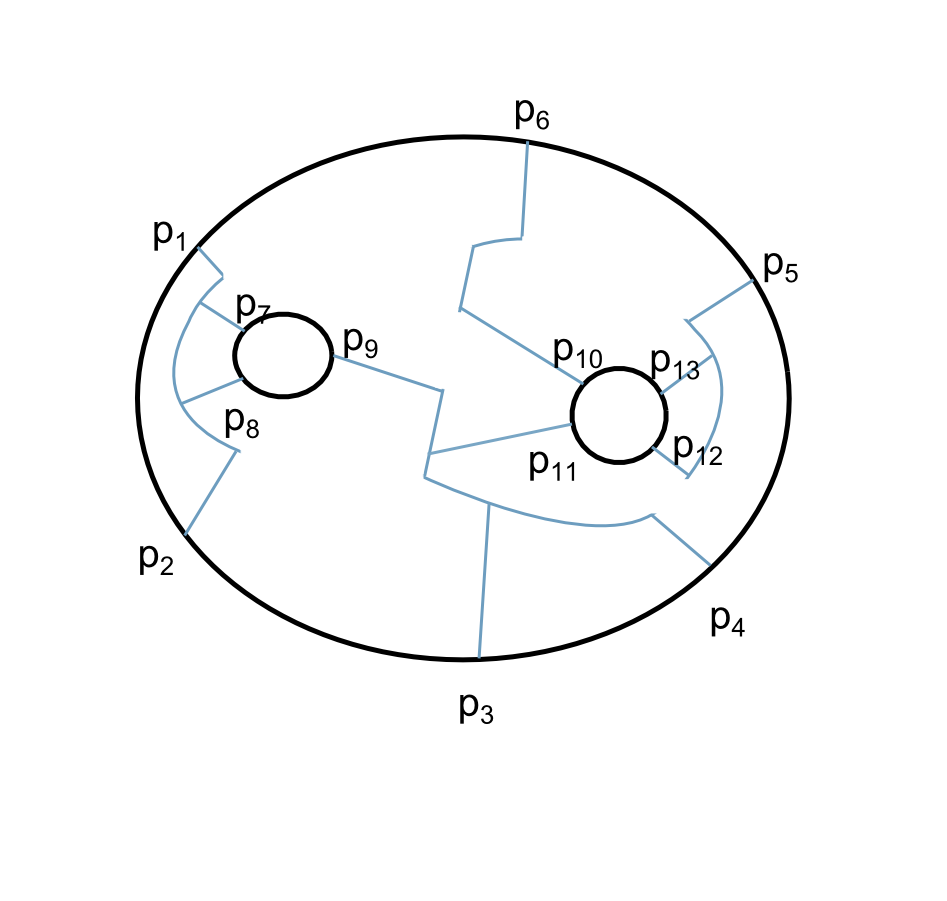 Figure 33