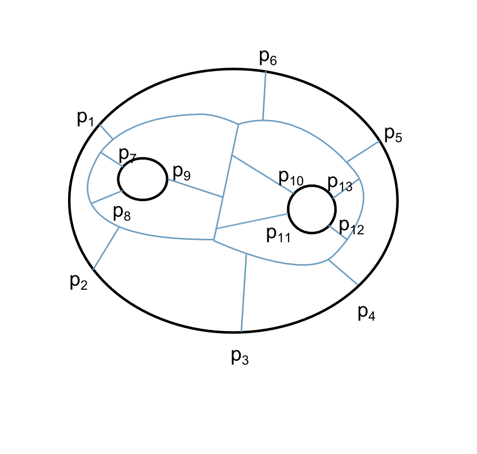 Figure 36