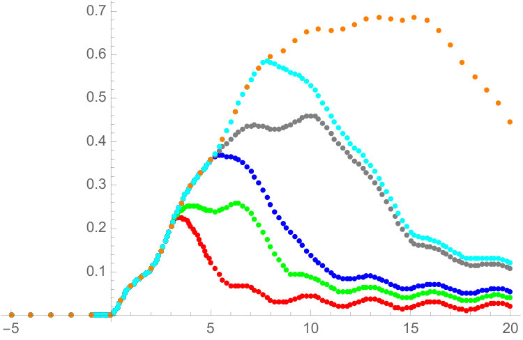 Figure 12