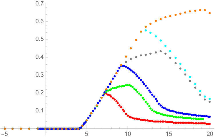 Figure 13