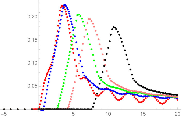 Figure 15