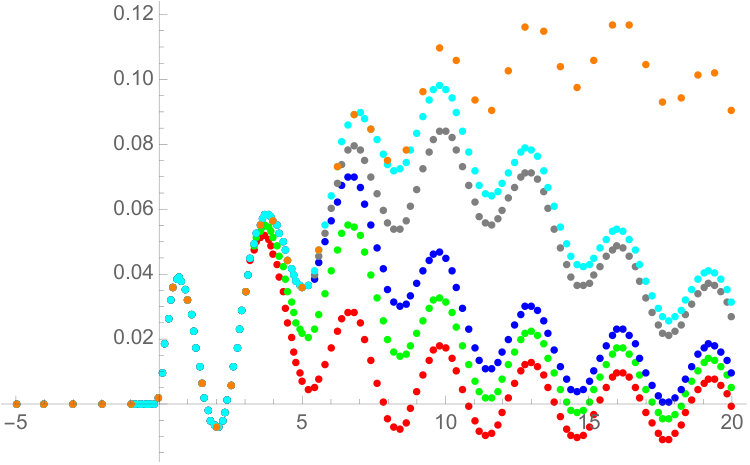 Figure 16