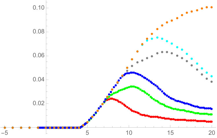 Figure 17