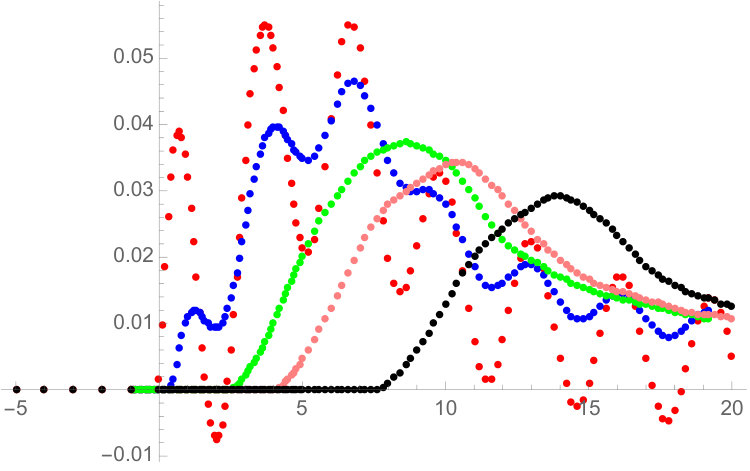 Figure 18