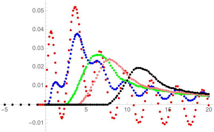 Figure 19