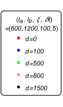 Figure 22