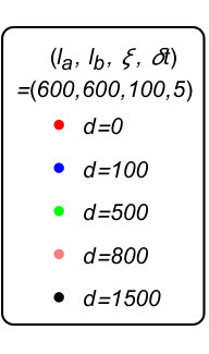 Figure 23
