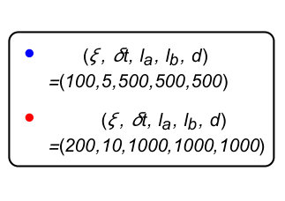 Figure 24