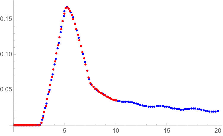Figure 25