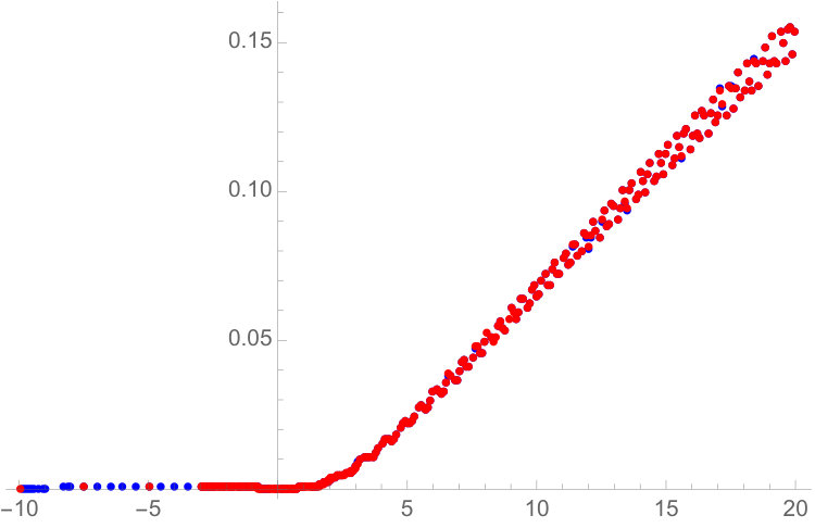Figure 26