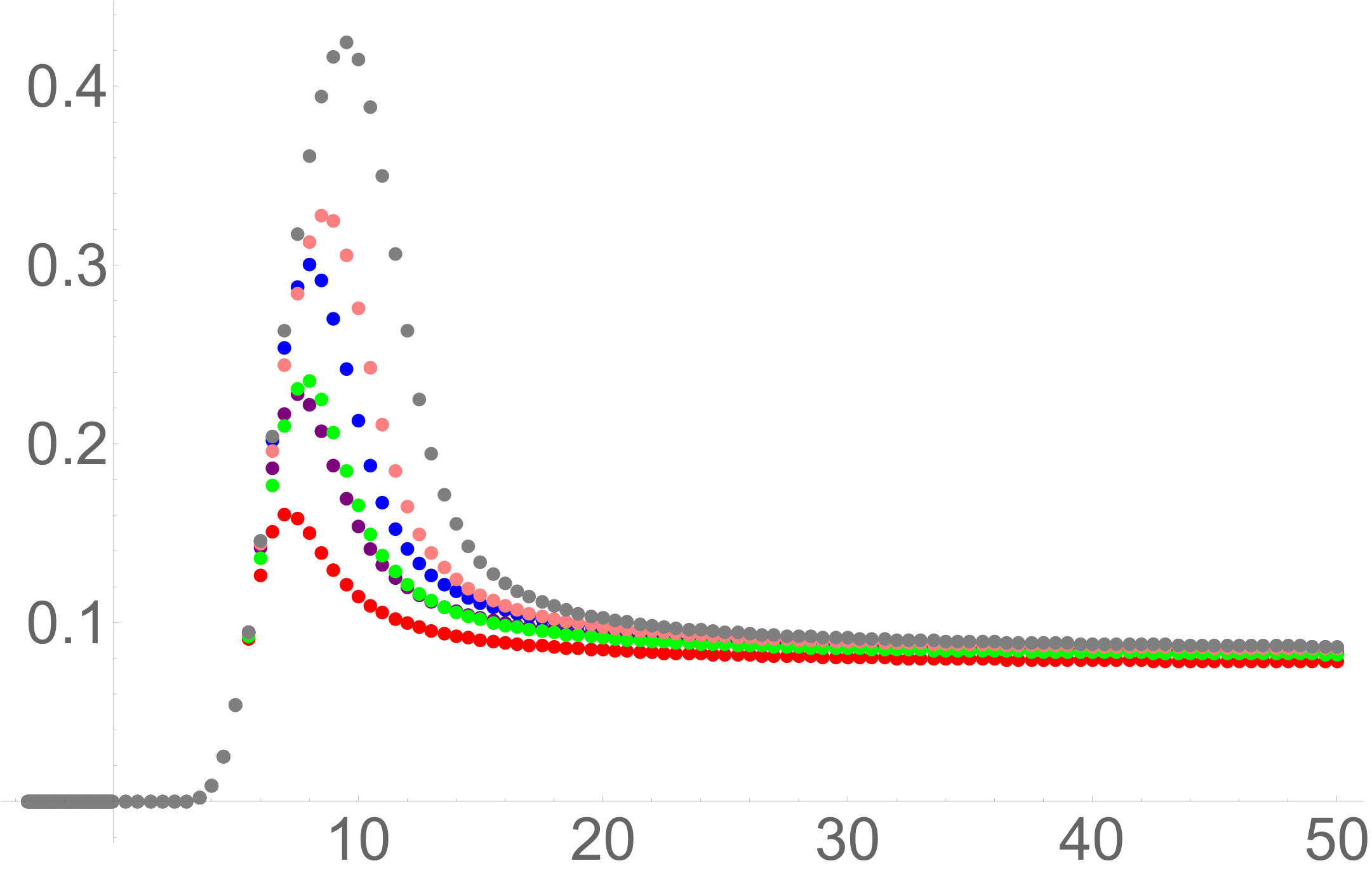 Figure 27
