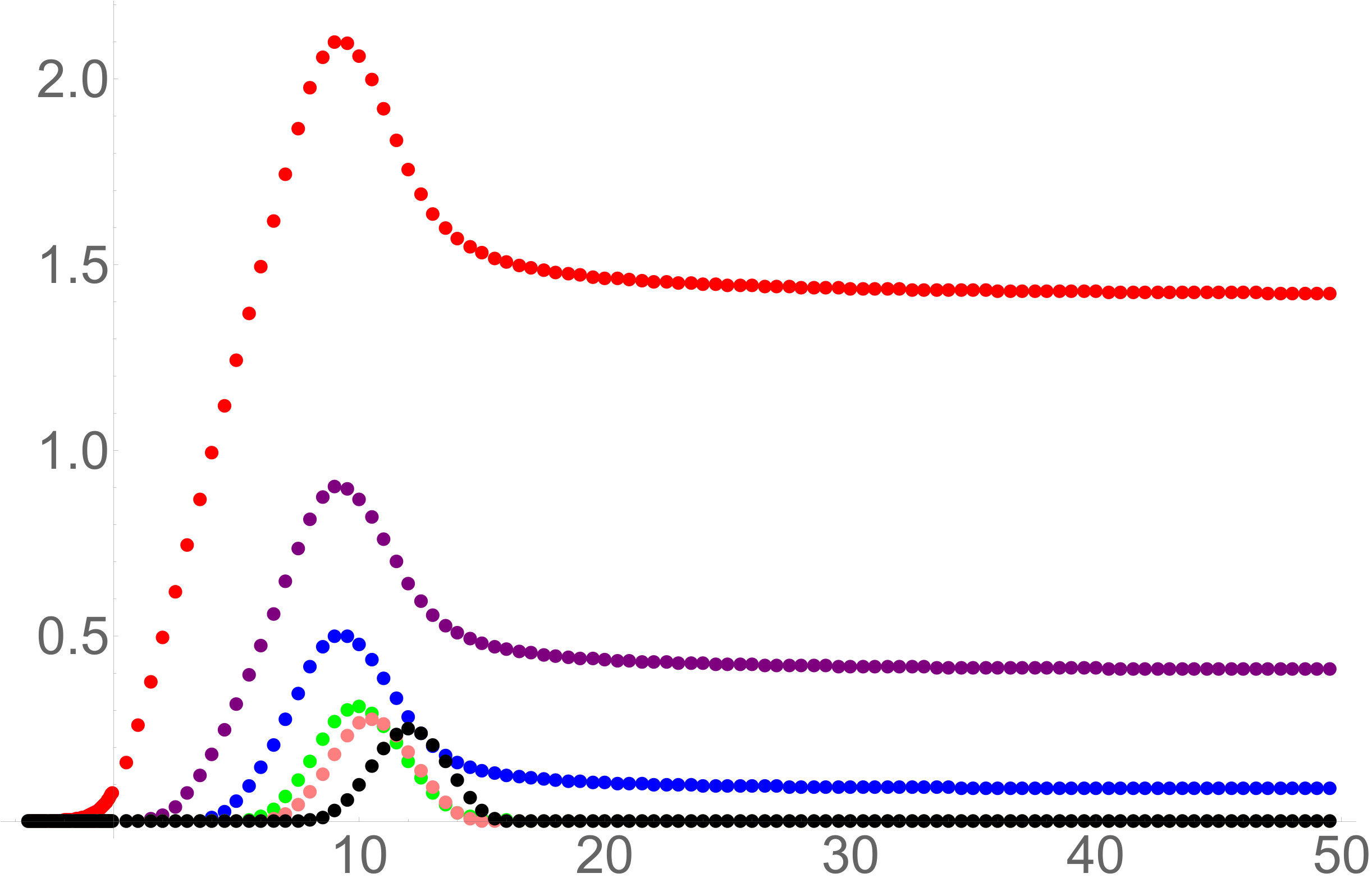 Figure 28