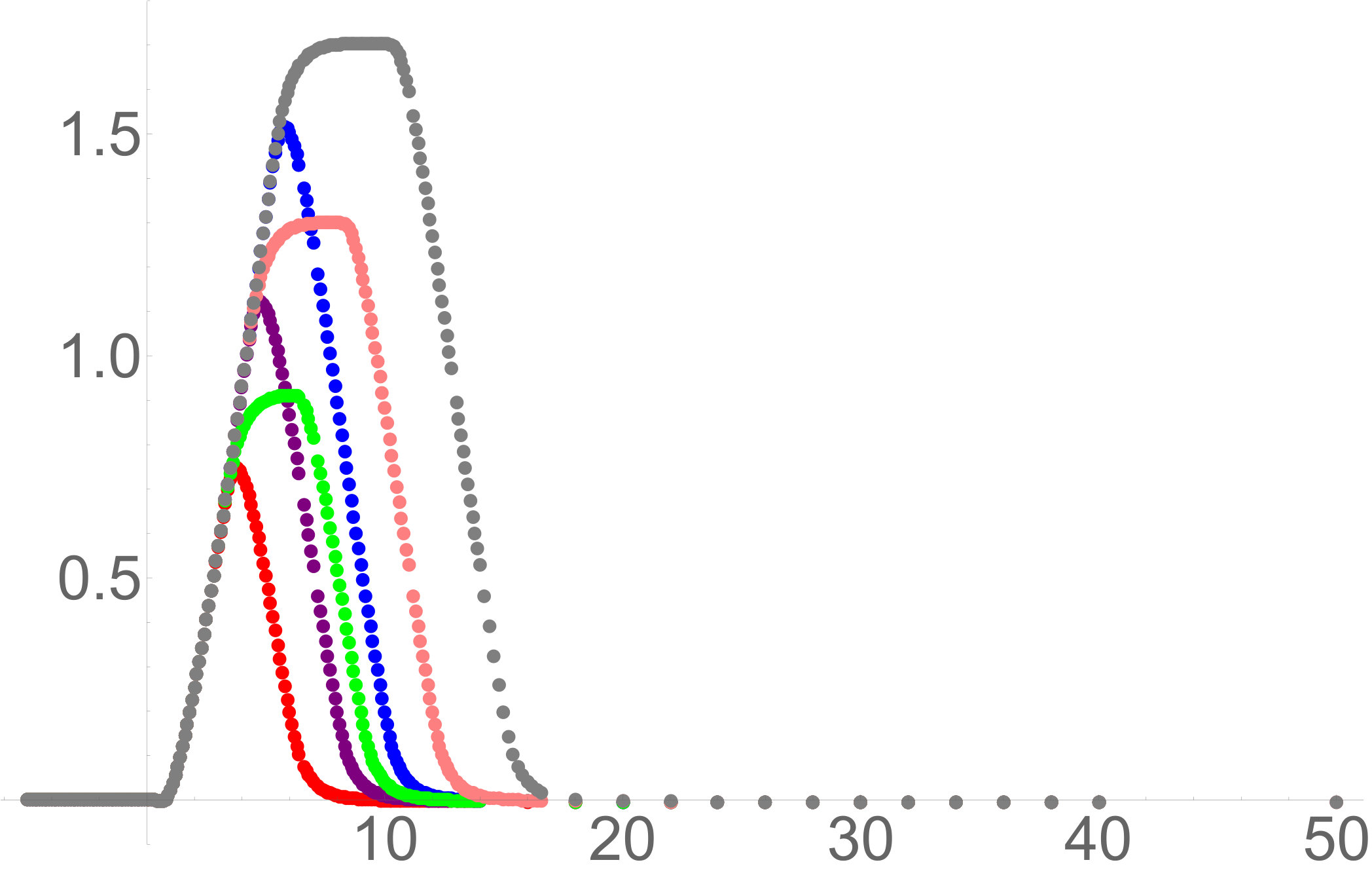 Figure 30