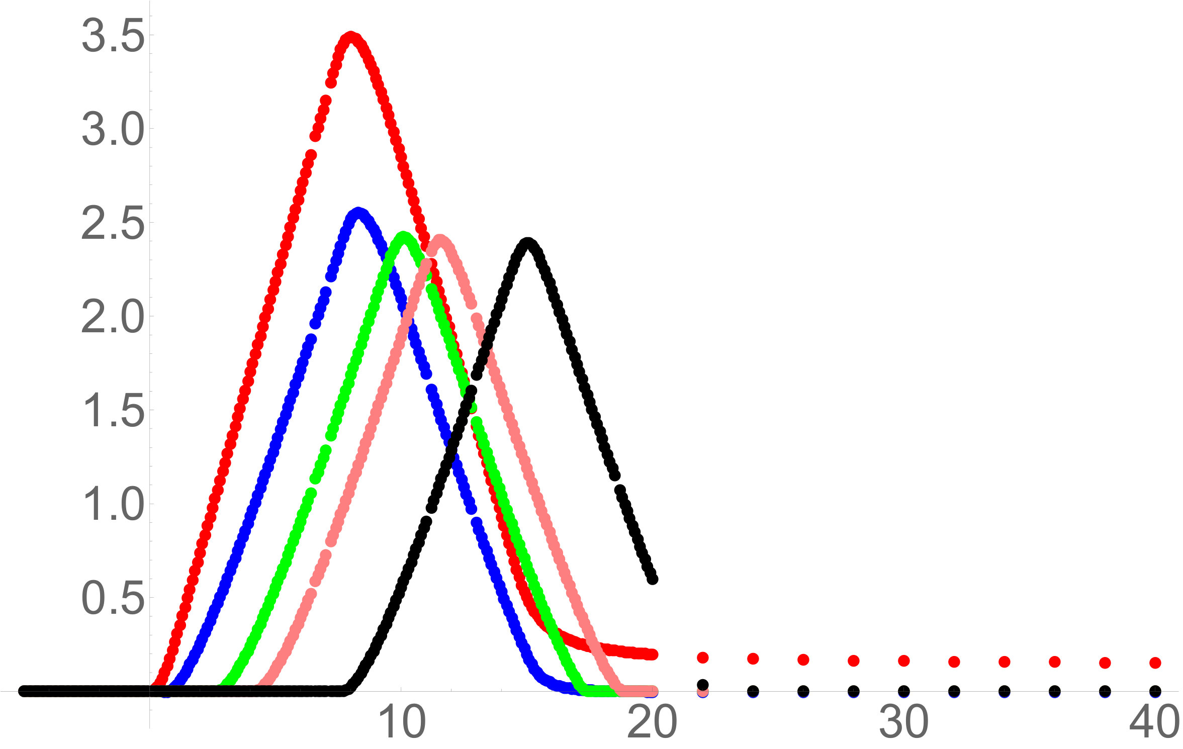 Figure 31