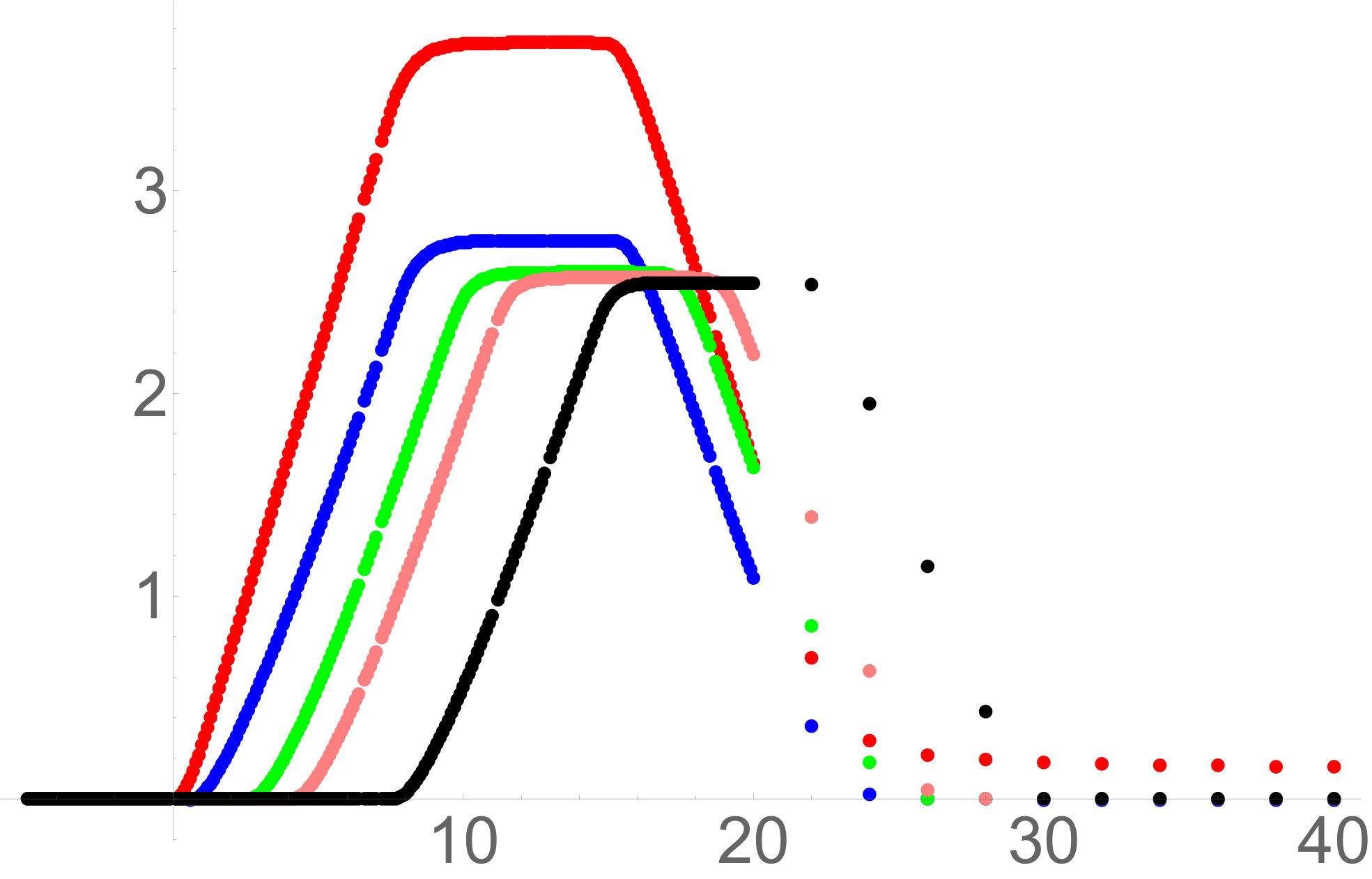 Figure 32