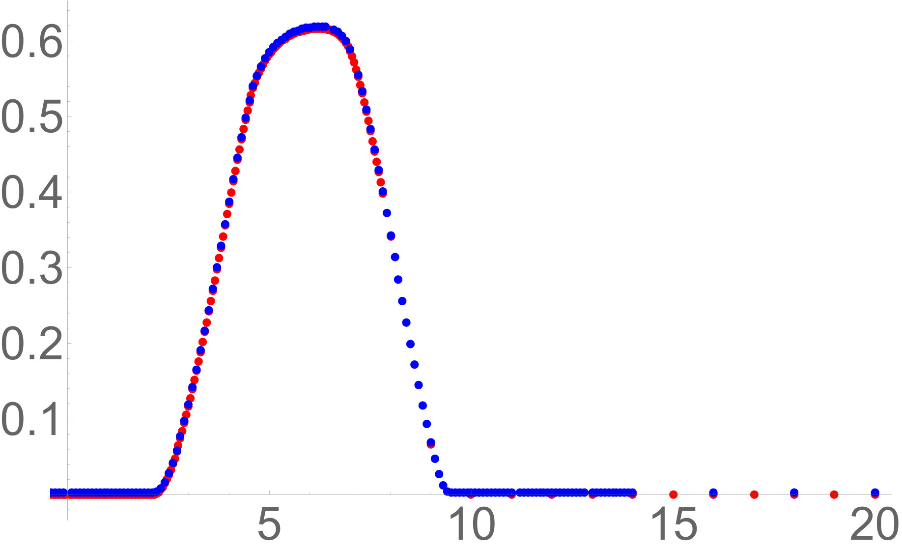 Figure 33
