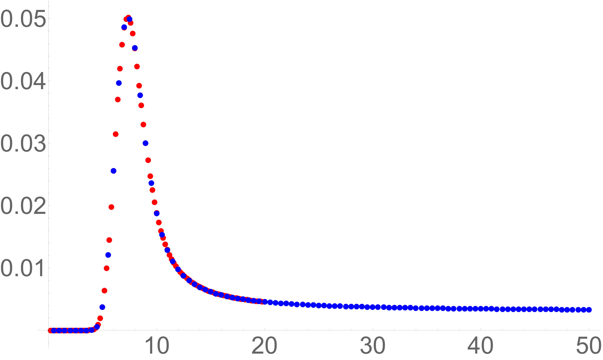 Figure 34