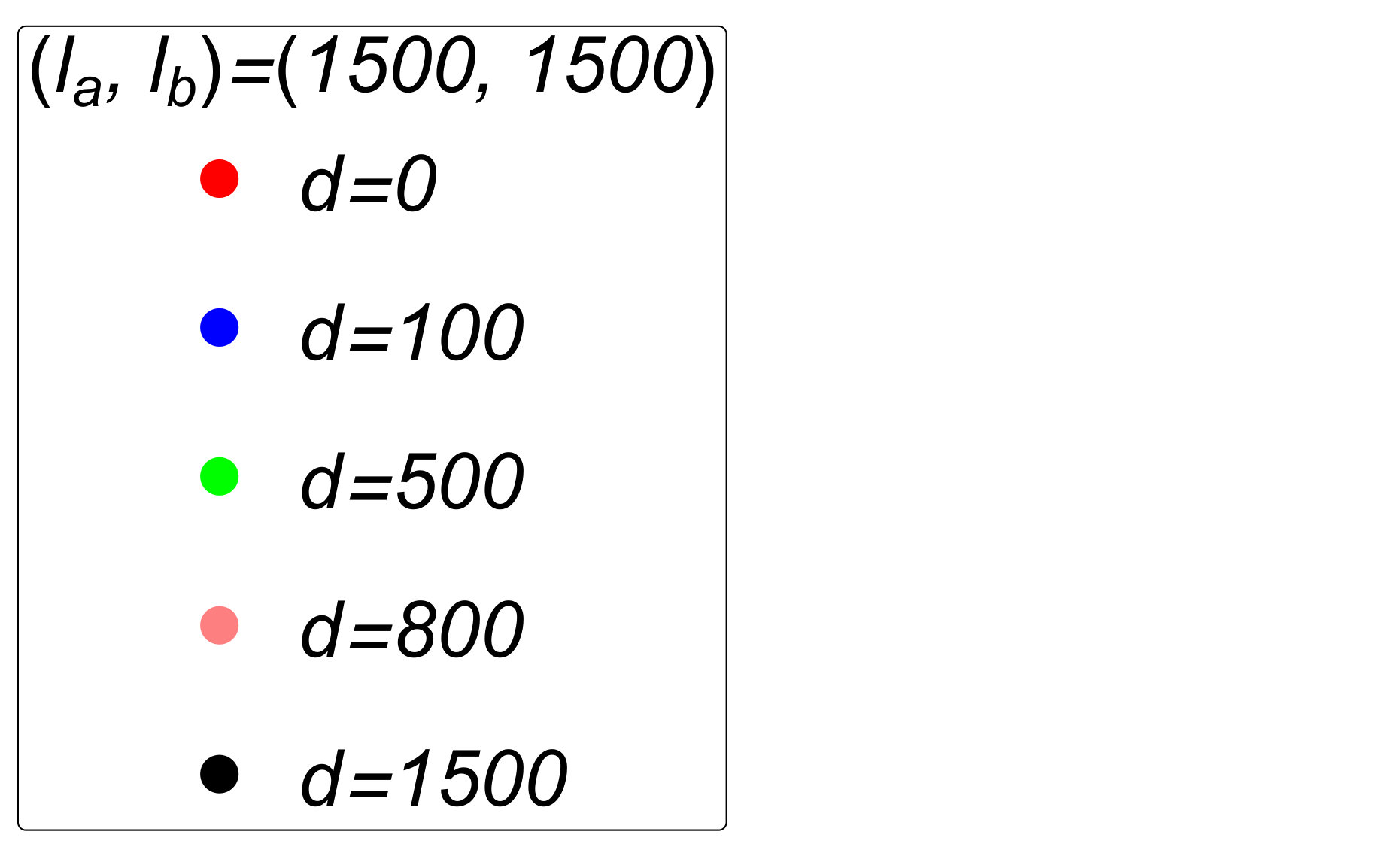 Figure 35