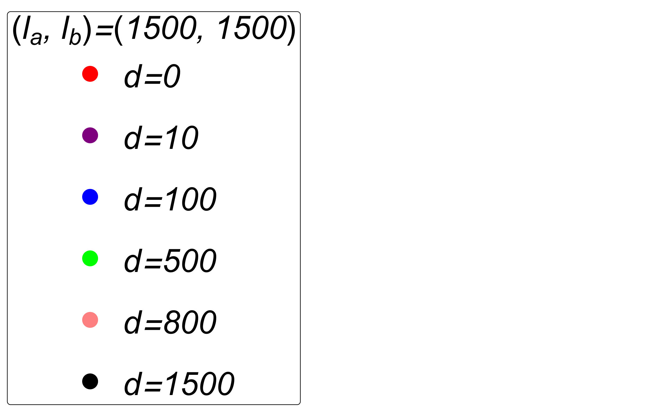 Figure 36