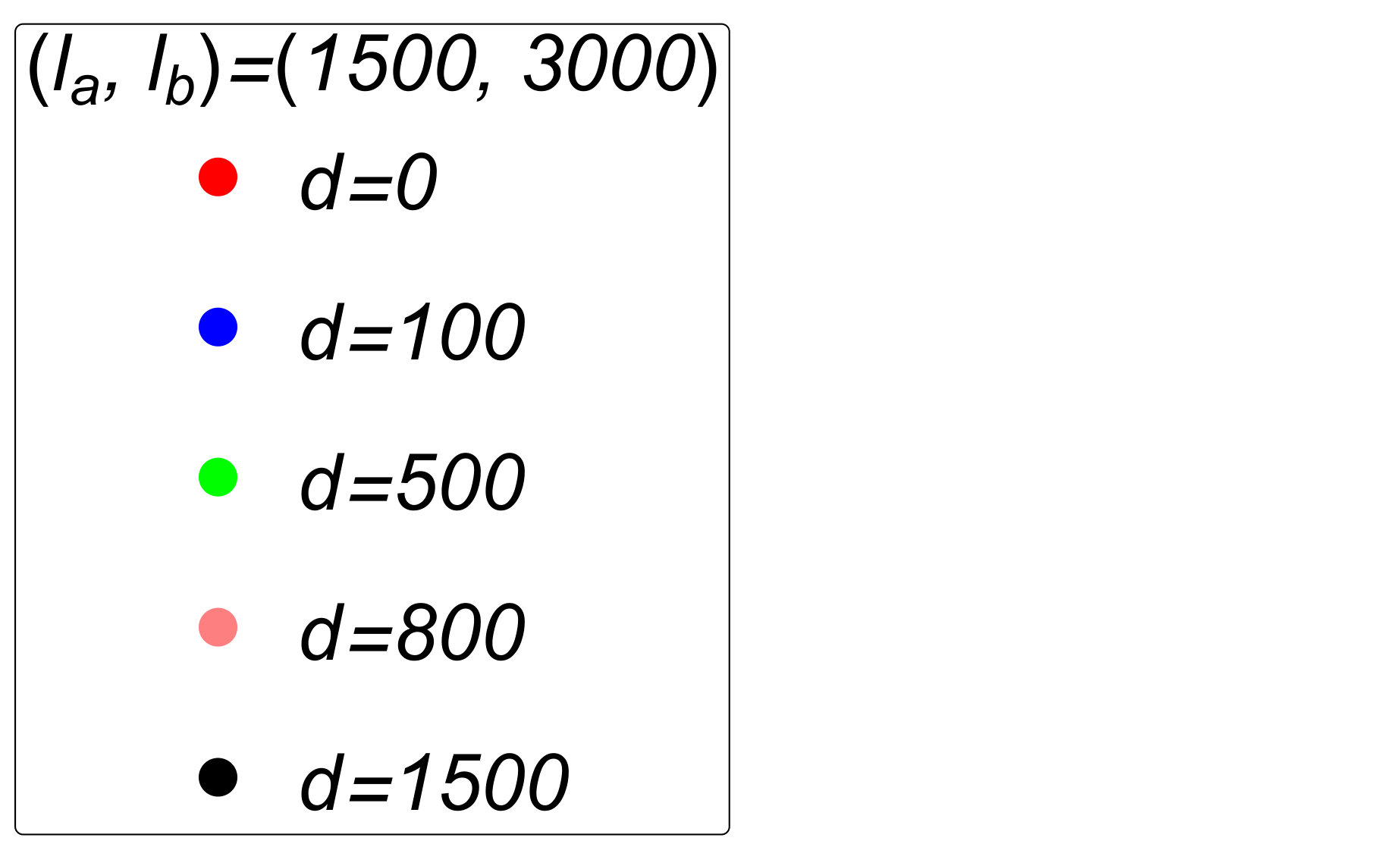 Figure 37