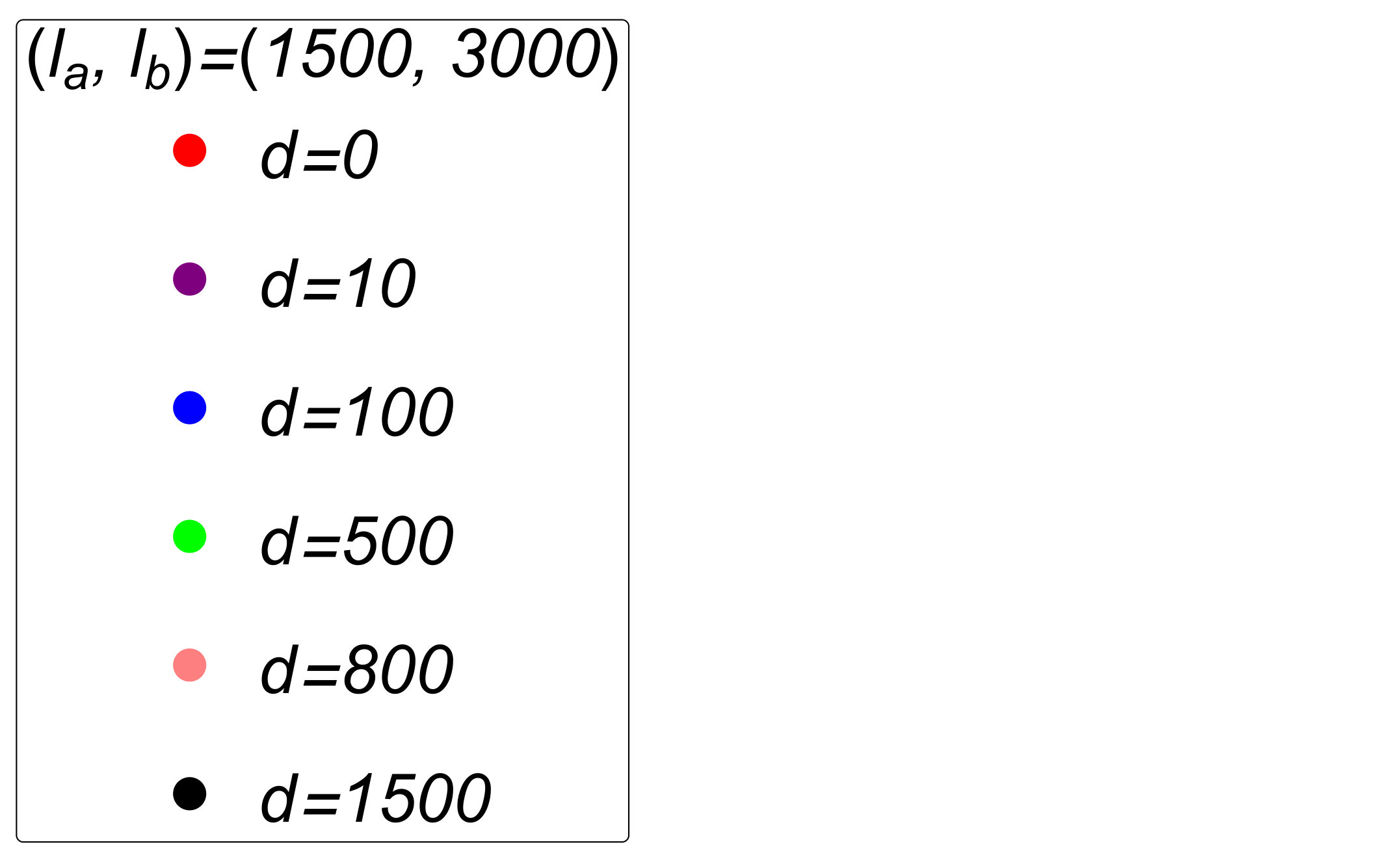 Figure 38