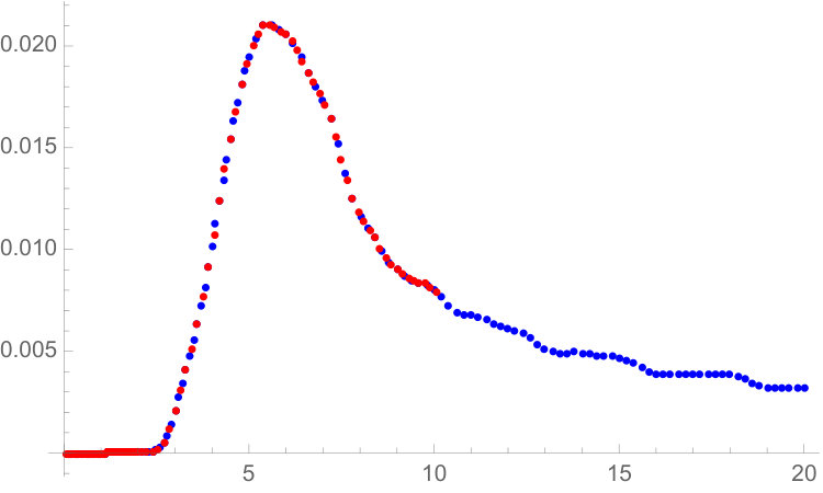 Figure 39