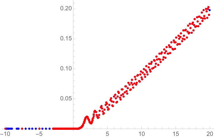 Figure 40