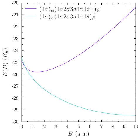 Figure 8