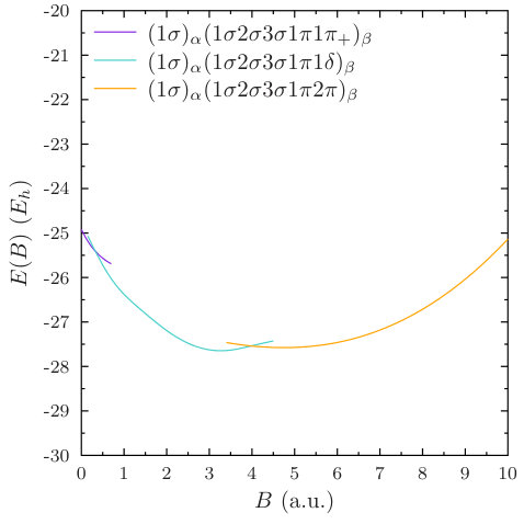 Figure 9