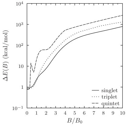 Figure 12