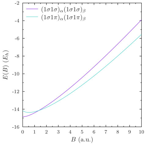 Figure 13