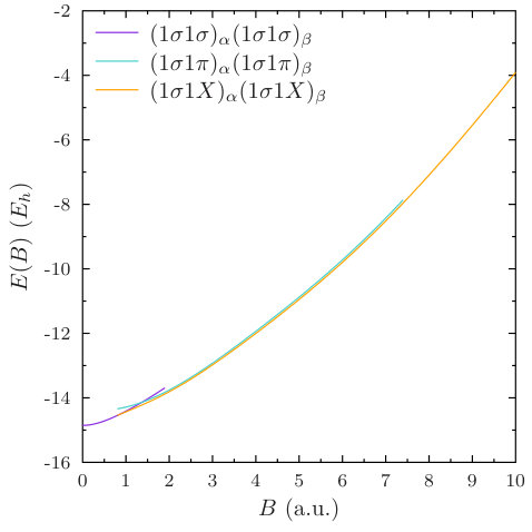 Figure 14