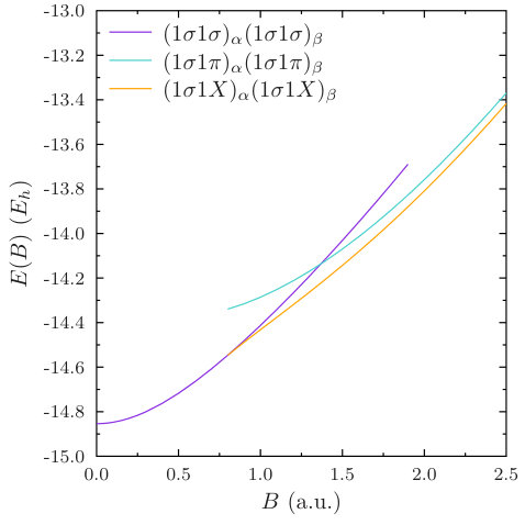 Figure 15