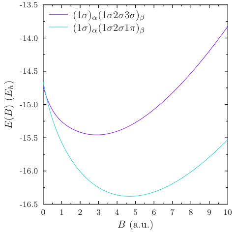 Figure 16