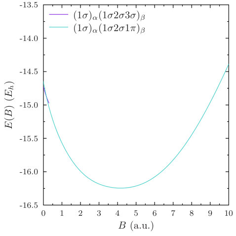 Figure 17