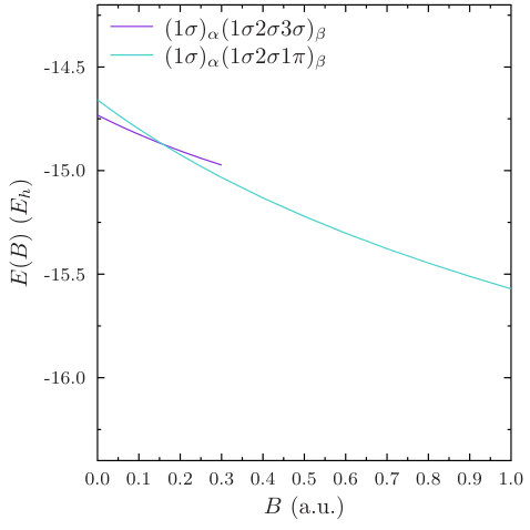 Figure 18