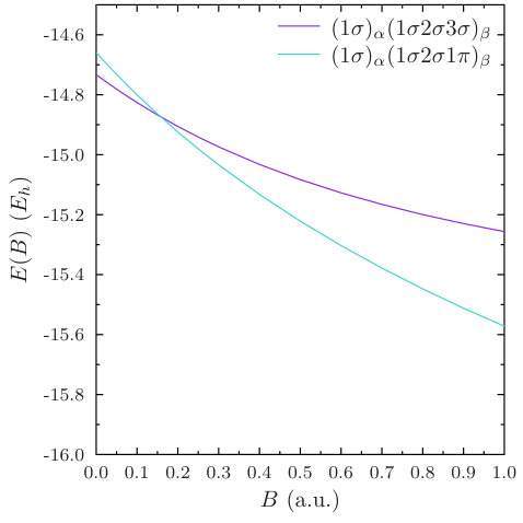 Figure 19