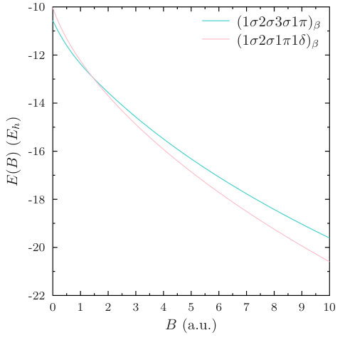Figure 20