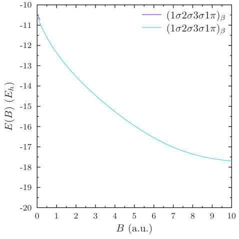 Figure 21