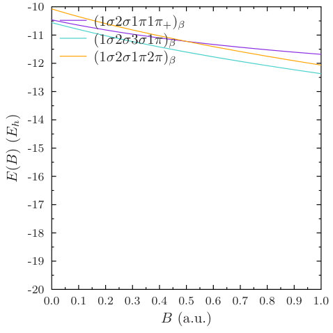 Figure 22