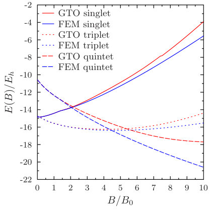Figure 23