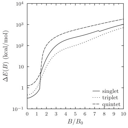 Figure 24