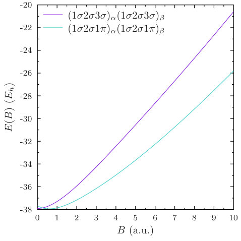 Figure 25