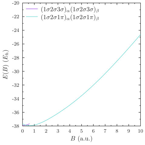 Figure 26