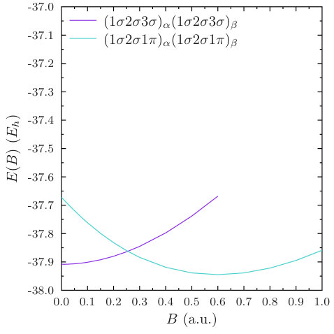 Figure 27