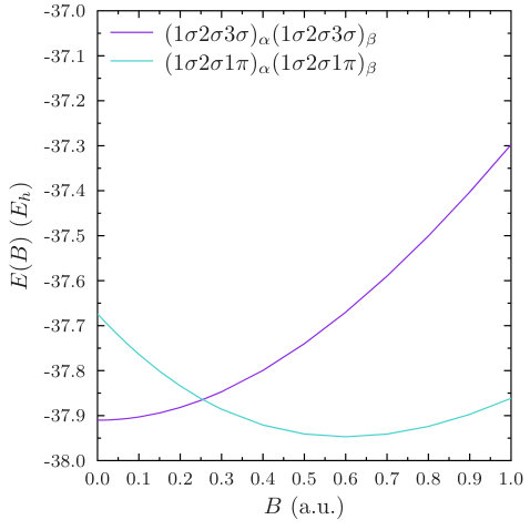 Figure 28